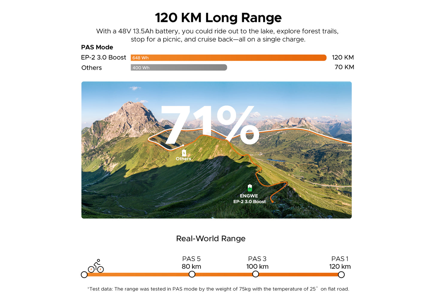 ENGWE EP-2 3.0 Boost Electric Bike
