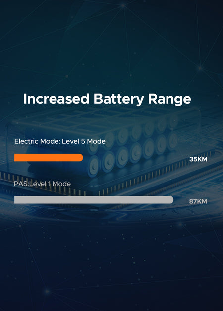 ENGWE Rear Rack Battery